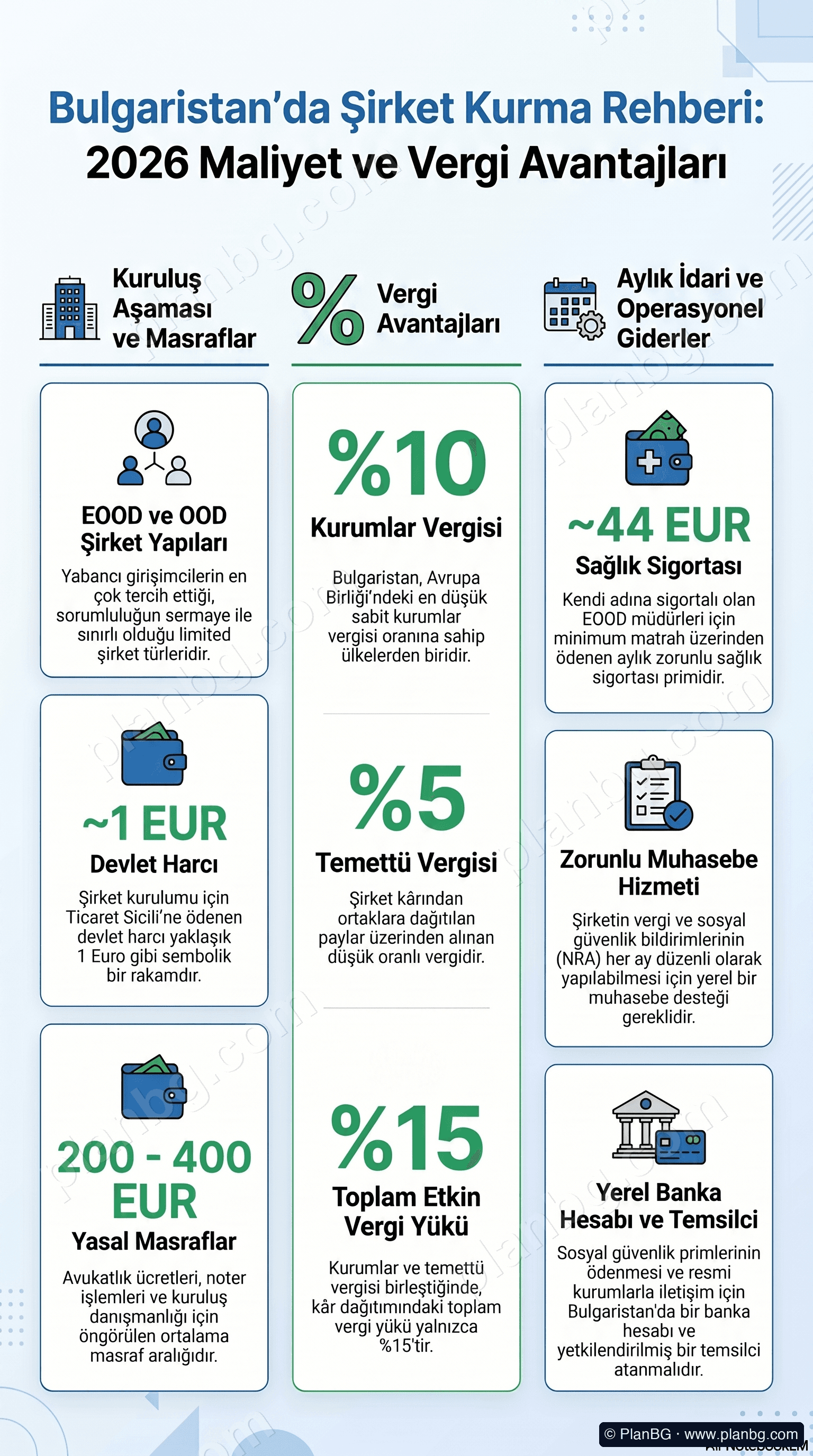 Bulgaristan Şirket Kurma — Vergi Avantajları